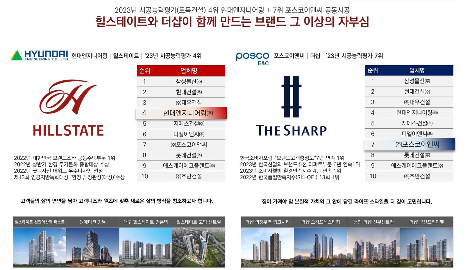 시공사 소개 — 현대엔지니어링 힐스테이트, 포스코이앤씨 더샵